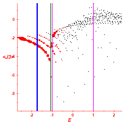 Peres lattice <J3>